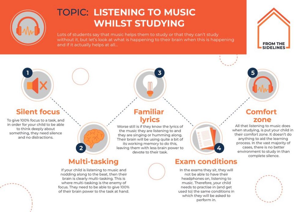 diagram of how listening to music whilst studying can be a distraction