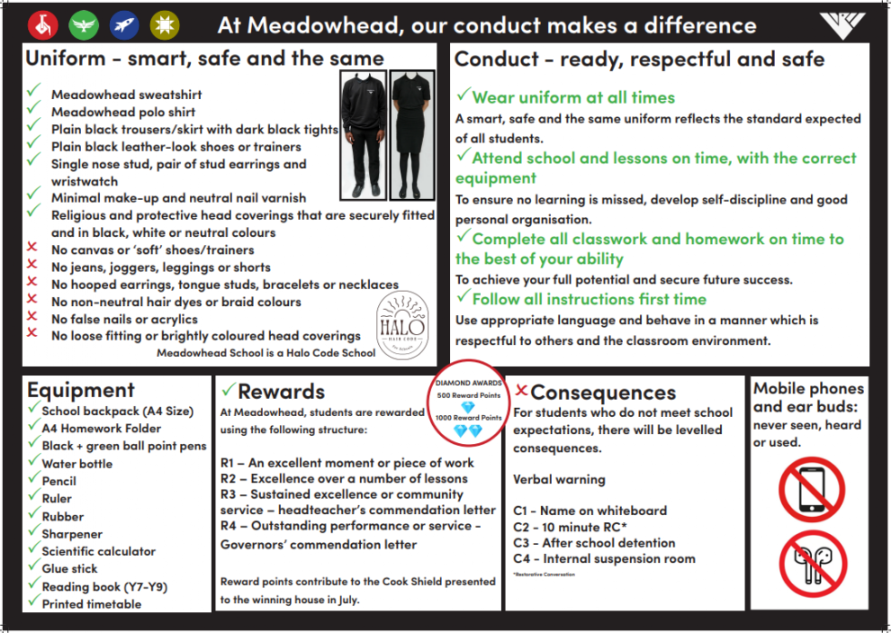 uniform and code of conduct poster